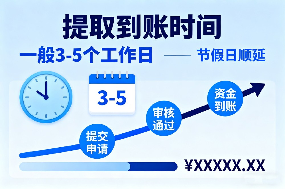 在职提取公积金多久到账